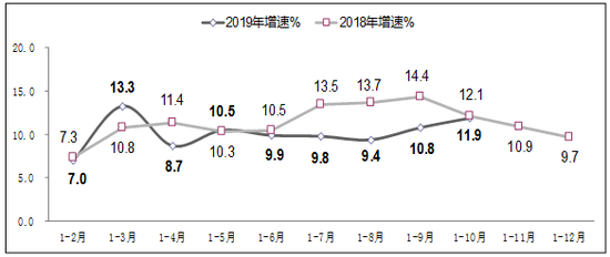 1-10月我国软件业收入57929亿元