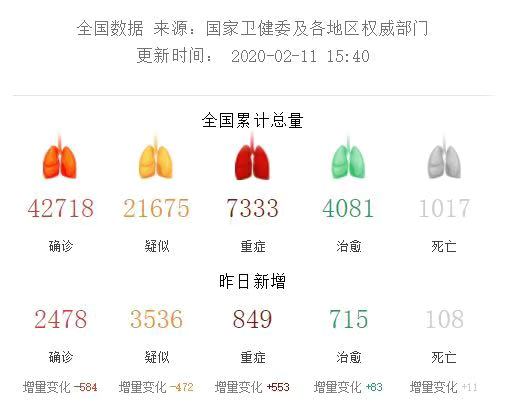 财查到金融行业资讯简报2月11日｜疫战专题