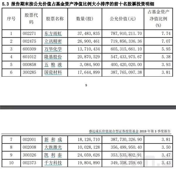 超重磅！陈光明突招猛将加盟，近20年基金老将重返公募