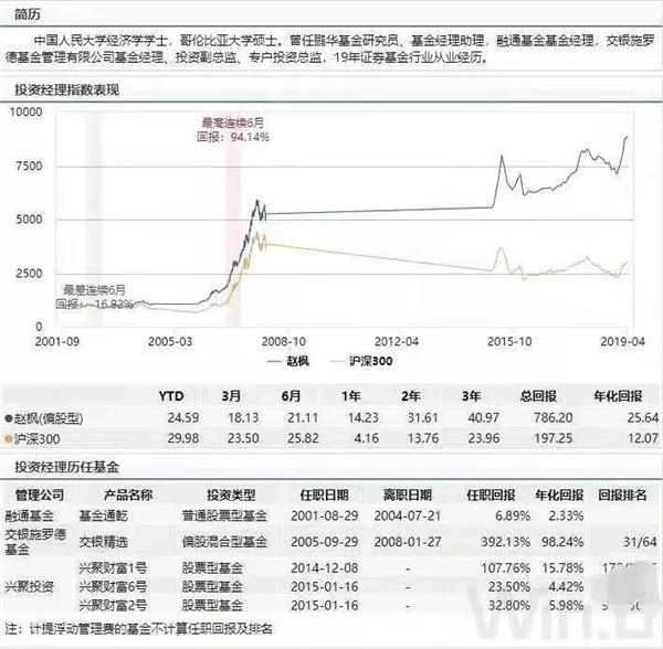 超重磅！陈光明突招猛将加盟，近20年基金老将重返公募