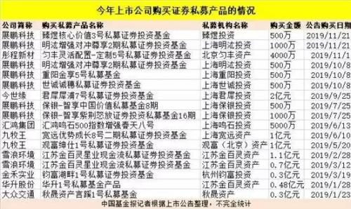 私募年终大战打响！103只产品收益翻倍 外资私募“私转公”开闸！