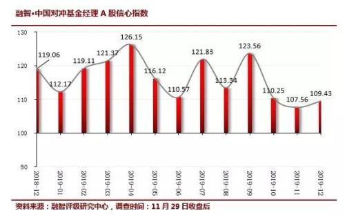 私募年终大战打响！103只产品收益翻倍 外资私募“私转公”开闸！