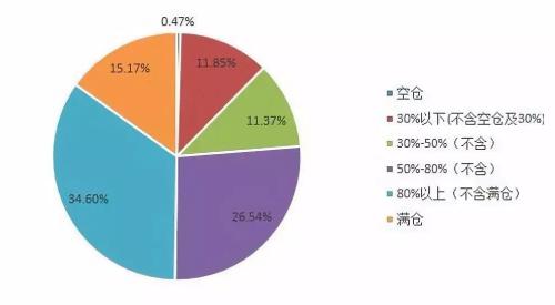 私募年终大战打响！103只产品收益翻倍 外资私募“私转公”开闸！