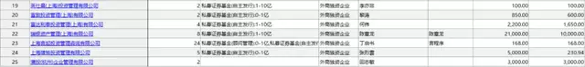 外商独资私募“私转公”正式开闸，25家机构如何应战？