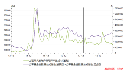 杨玲：情绪牛将成为历史 2020年A股仍有可观上行空间