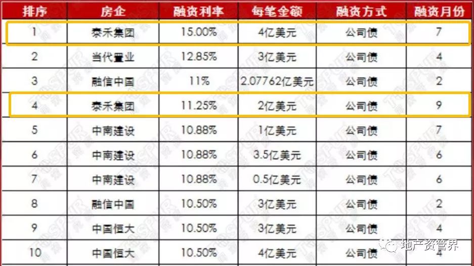 大房企遇困!泰禾集团被西藏信托起诉 因借款合同纠纷