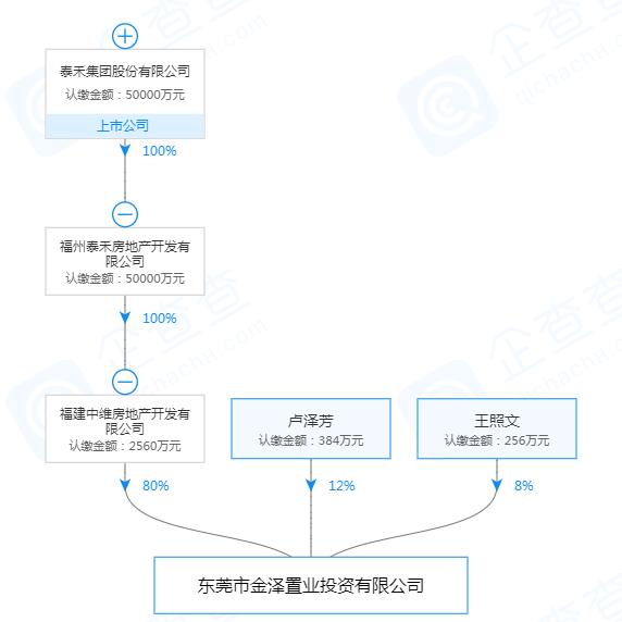 大房企遇困!泰禾集团被西藏信托起诉 因借款合同纠纷