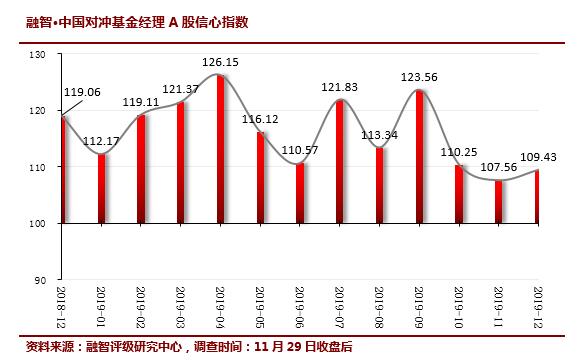 年终大战打响！103只产品收益翻倍，外资私募“私转公”开闸！