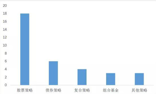 年终大战打响！103只产品收益翻倍，外资私募“私转公”开闸！