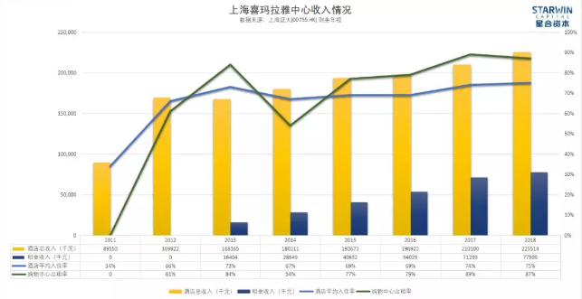 【原创】数据说话：被喜马拉雅压倒的戴志康