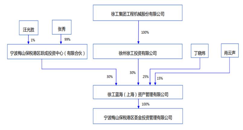 青岛中程被举牌 隐现徐州国资身影