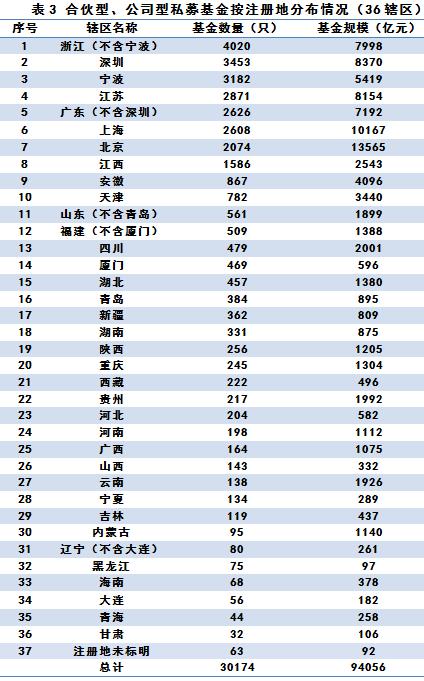 私募基金管理人登记及私募基金产品备案月报（2019年第11期）