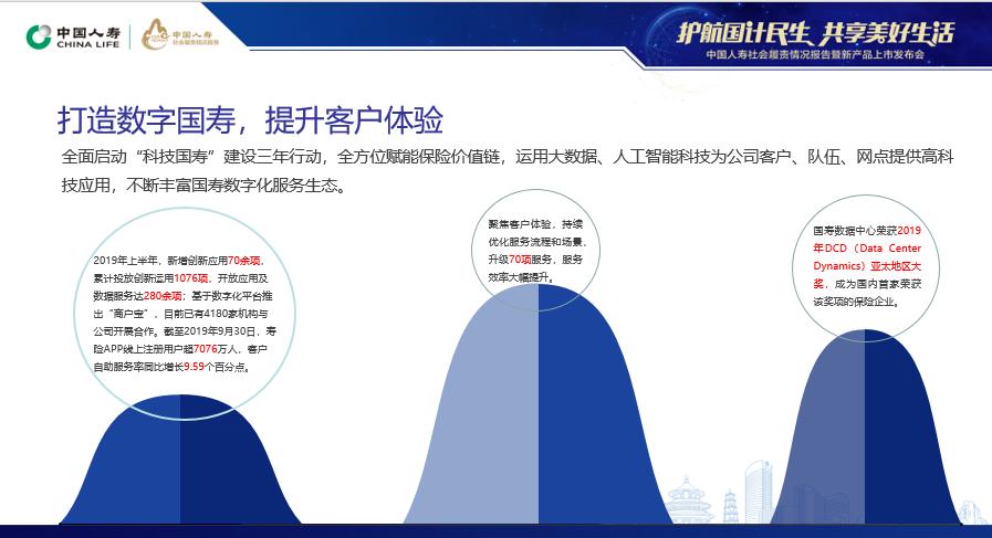 詹忠：中国人寿积极响应中央精准扶贫号召 贫困人口大病险赔付额近20亿