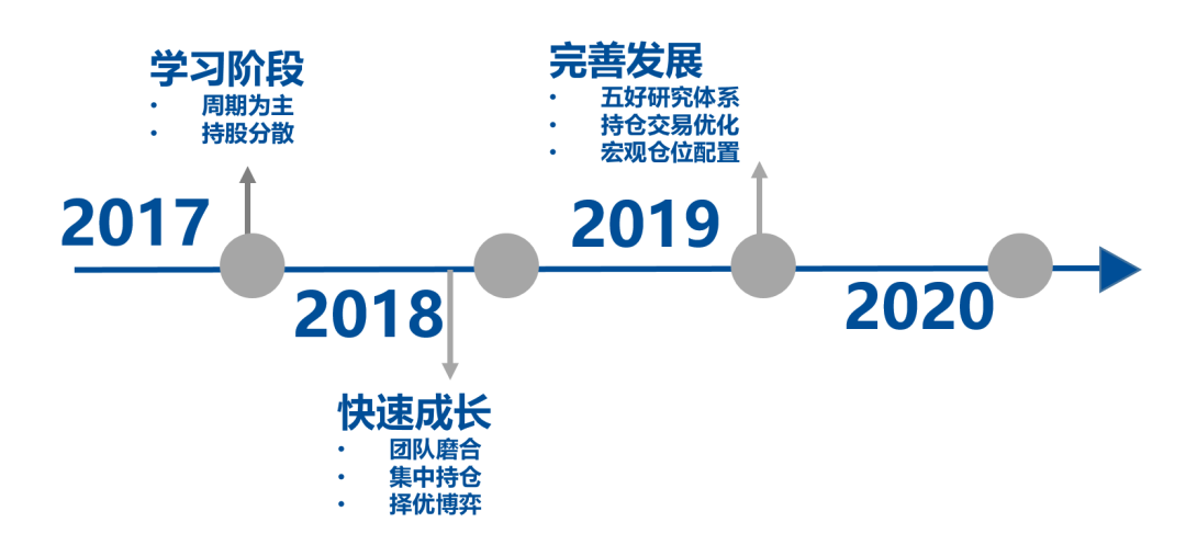 【投教科普】凯丰资本吴星：从期货转战股市的那些事