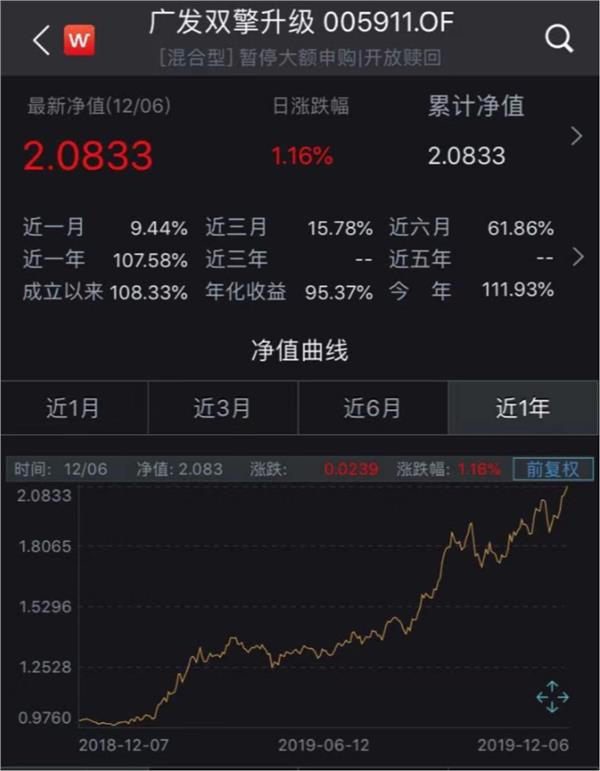 最牛基金狂赚112%再创新高，但也有暴跌超20%，到底发生了什么？