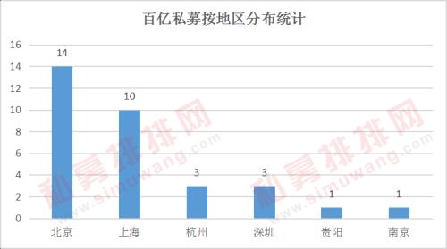 私募打响年终排名战：最高收益57.23% 明年投资策略曝光！