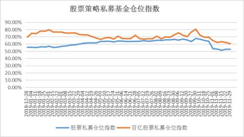 私募打响年终排名战：最高收益57.23% 明年投资策略曝光！