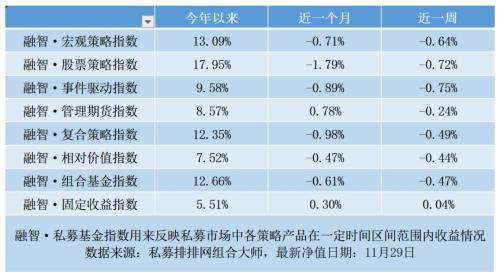 年内最高收益1414%！优质白马股下跌空间有限