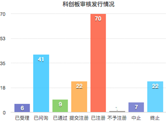 科创板交易复盘:过会公司已达104家 私募成重要力量