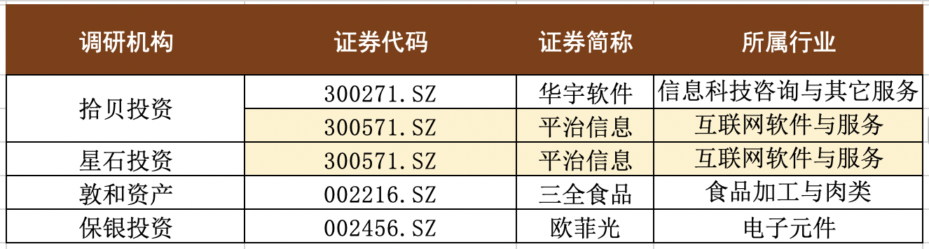 平治信息拟收网易云阅读引关注 拾贝等百亿私募现身