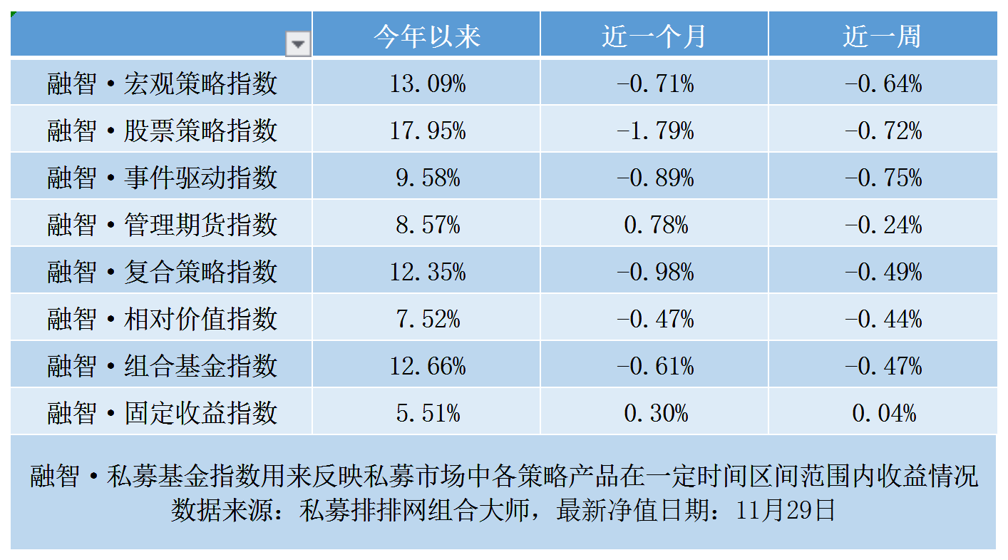 年内最高收益超14倍，核心资产本色不改，优质白马股下跌空间有限