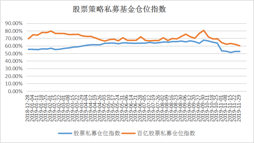 年内最高收益超14倍，核心资产本色不改，优质白马股下跌空间有限