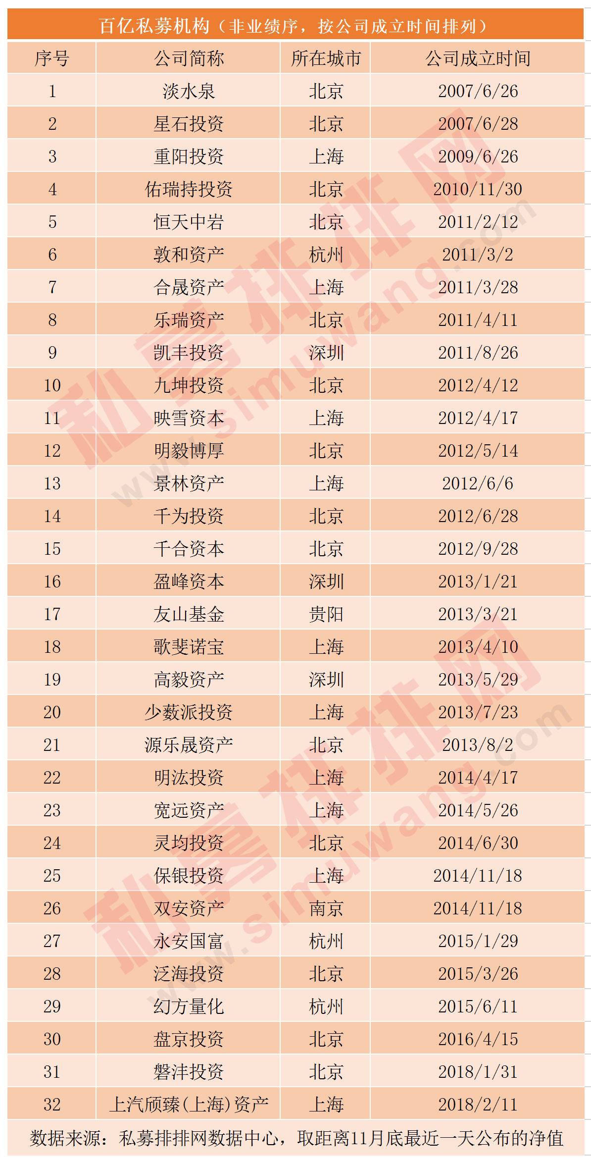 32家百亿私募打响年终排名战，最高收益57.23%，明年投资策略曝光