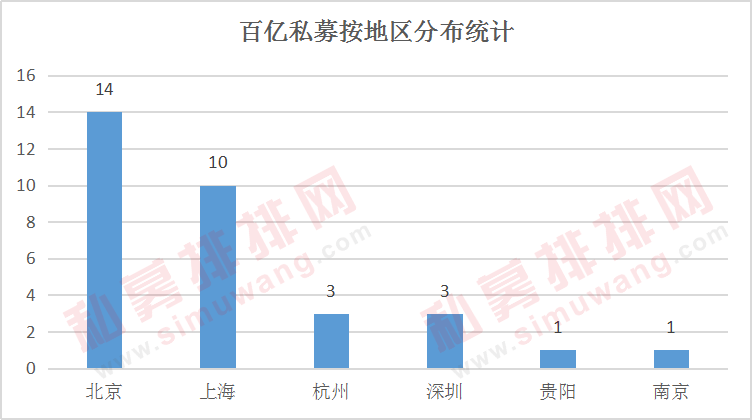 32家百亿私募打响年终排名战，最高收益57.23%，明年投资策略曝光