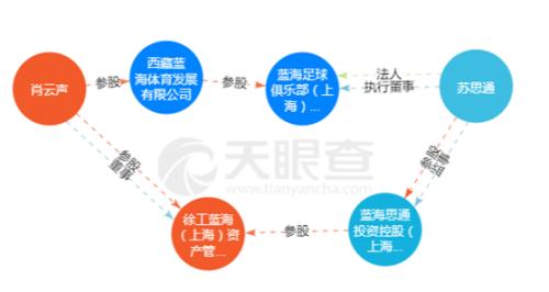 前“私募冠军”又举牌上市公司？最新回应来了