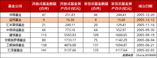 成立14年总规模不到20亿 重庆信托看上TA什么？