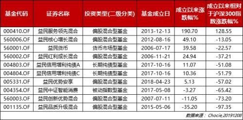 成立14年总规模不到20亿 重庆信托看上TA什么？