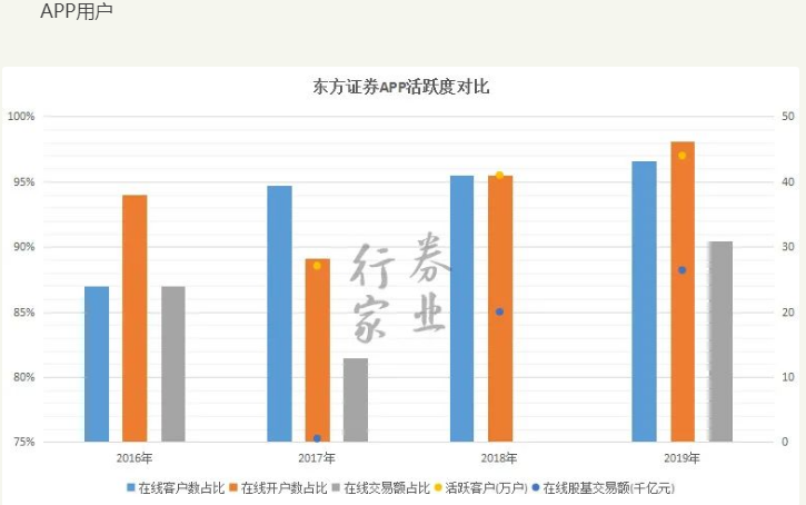 灵魂人物接连出走，东方证券何去何从