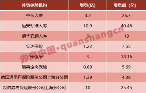 外资保险进入中国步伐加快！元旦起，合资寿险公司外资比例可达100%