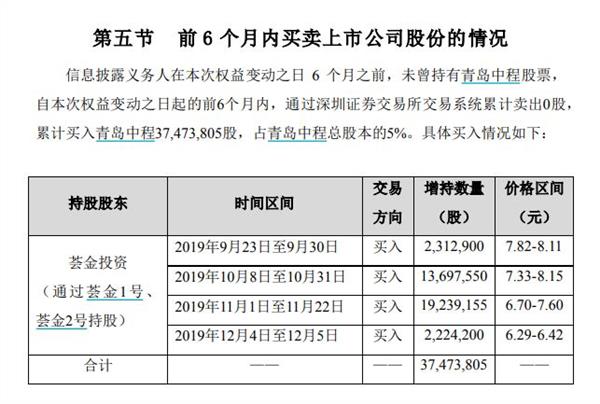 不仅徐州国资，私募冠军也看上了这家公司！越跌越买