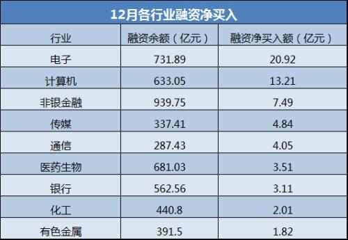 40亿杠杆资金抢筹科技股！外资疯狂扫货冷门行业 投资者可跟吗？