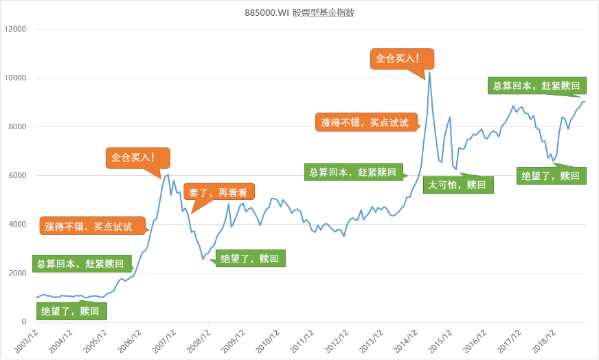 熊末牛初论时机——凤翔投资2019年11月月报