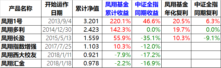 熊末牛初论时机——凤翔投资2019年11月月报