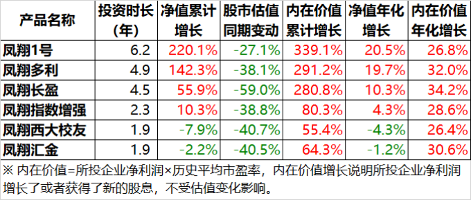 熊末牛初论时机——凤翔投资2019年11月月报