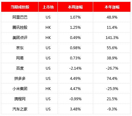 2019年电影总票房突破600亿（金舆中国互联网周报12.02-12.08）