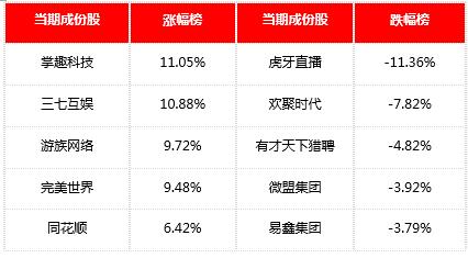 2019年电影总票房突破600亿（金舆中国互联网周报12.02-12.08）