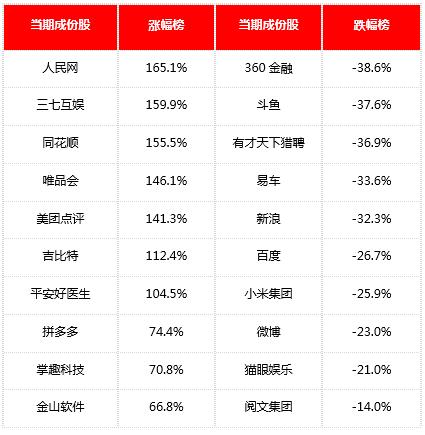 2019年电影总票房突破600亿（金舆中国互联网周报12.02-12.08）