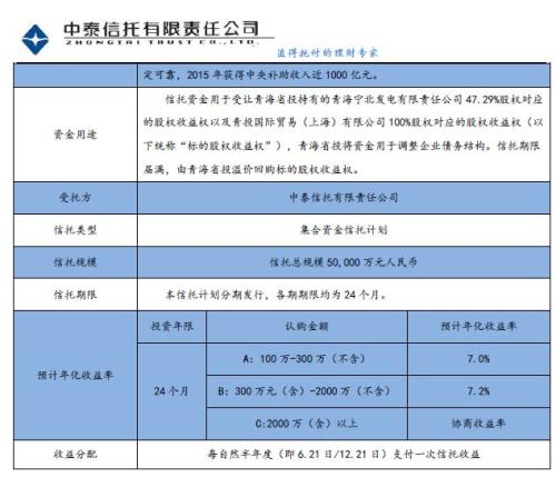 中泰信托5亿青海省投项目陷困局：逾期近7个月，还款方案难产！投资人拟自行召开发布会