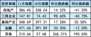 年末冲规模这项“传统节目” 信托公司今年怎么演？