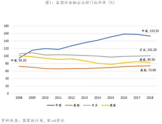 【宏观数据】经济转型下的违约潮与困境企业重组机遇