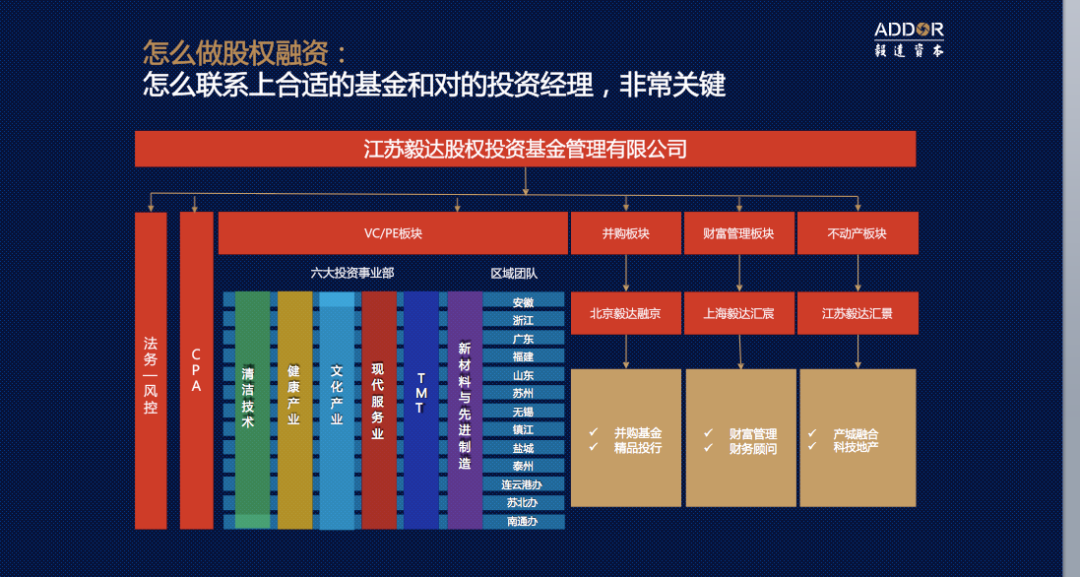 投资人详解企业融资三大路径：股权、债权和政府，看你适合哪一种？