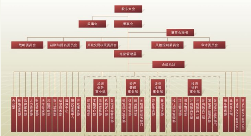 客户充公西南证券员工被迫离职？诉讼要求补偿数十万