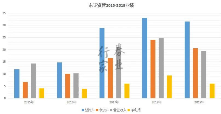 灵魂人物接连出走，东方证券何去何从