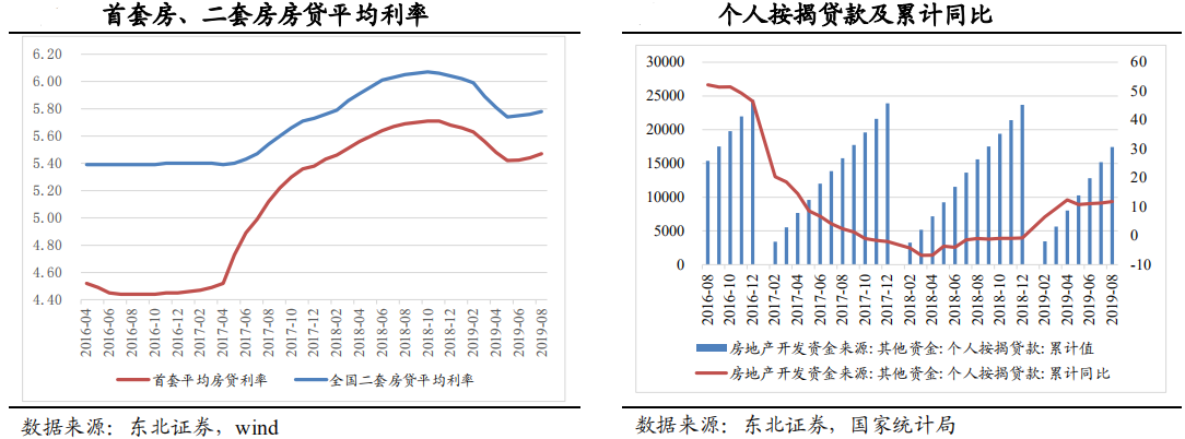 【行业概况】2019年二季度信托行业概况