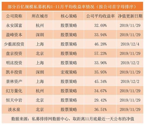 私募大佬最新调研路径曝光！注意这6家上市公司股价