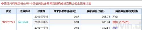 这家公司计提资产减值逾13亿 百亿私募重仓 原研药“黑天鹅”怎么避？